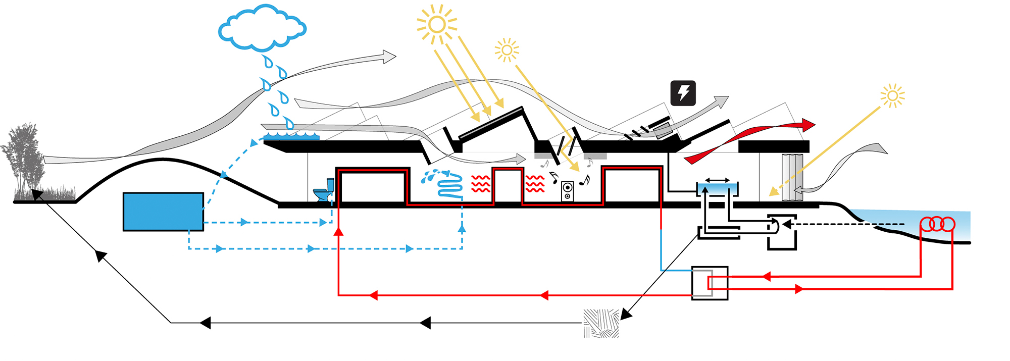 https://detail-cdn.s3.eu-central-1.amazonaws.com/media/catalog/product/1/4/14-Marine-Education-Center-Malmoe-Nord-Architects-Plan-Furniture-Diagram-Sustainability.jpg?width=437&height=582&store=de_en&image-type=image