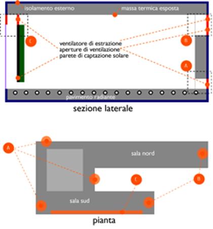 Schwitzen mit Aussicht: Fala Park von PL.architekci