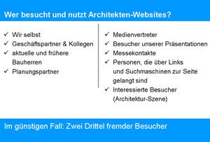 Wer besucht und nutzt Architekten-Websites?