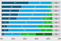Relevant für Architekten in 2009