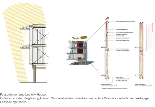 Produktion eher unwahrscheinlich: Objekte von Giuseppe Colarusso