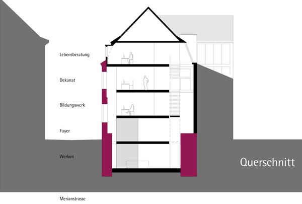 Plan: Aag Loebner Schäfer Weber