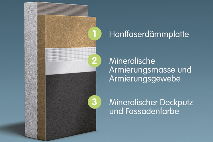 Caparol – Dämmen mit Hanf