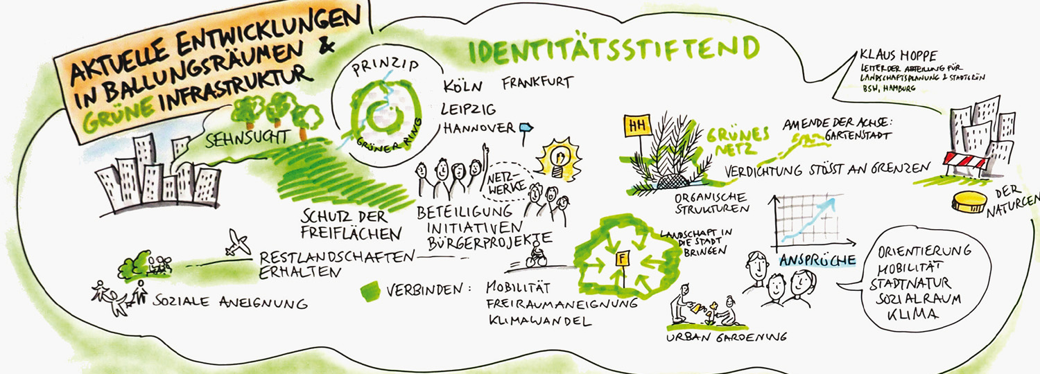 Gartenstadt21 - Ein neues Leitbild für die Stadtentwicklung in verdichteten Ballungsräumen – Vision oder Utopie? (Grafik:  BBSR)