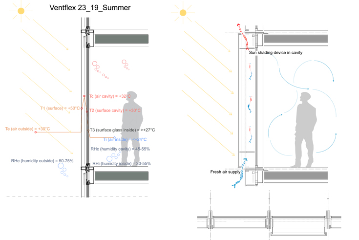 Low Tech Ventilation For Double Glazed Facades Low Tech Ventilation For Double Glazed Facades