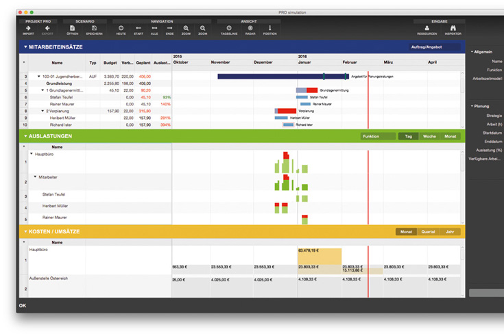 Mitarbeiter-Ressourcen und Wirtschaftlichkeit der Bauvorhaben auf einen Blick