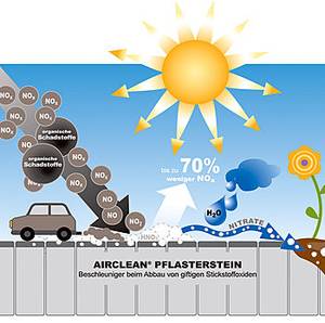 AirClean-Pflaster