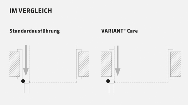 Türbandsystem für den Pflege- und Gesundheitsbau
