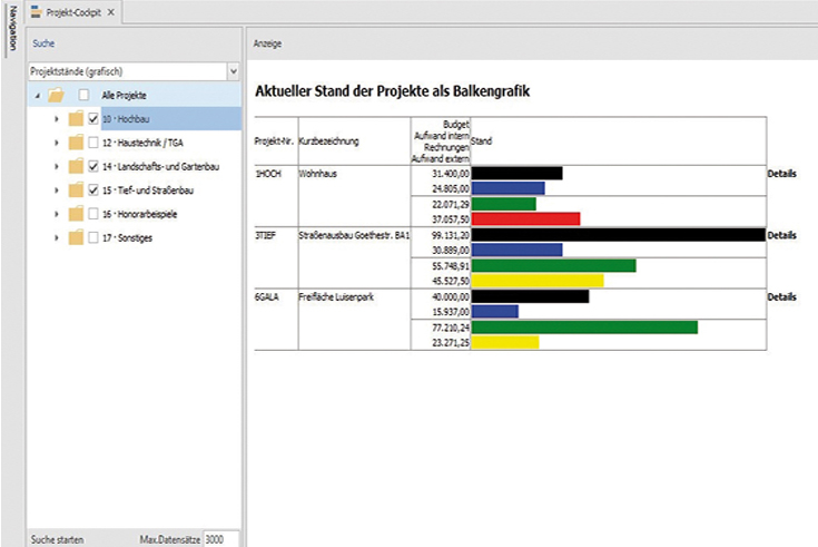 Umfassende Transparenz im kompletten Projektverlauf 