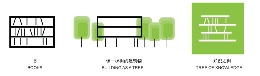 https://detail-cdn.s3.eu-central-1.amazonaws.com/media/catalog/product/X/i/Xiangmi_Library_building_as_a_tree.JPG?width=437&height=582&store=de_de&image-type=image
