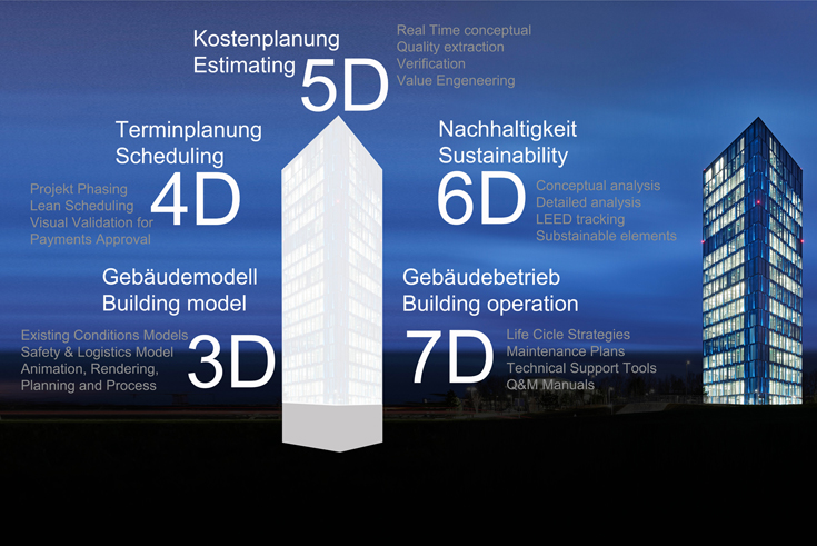 Grafik: productsforbim