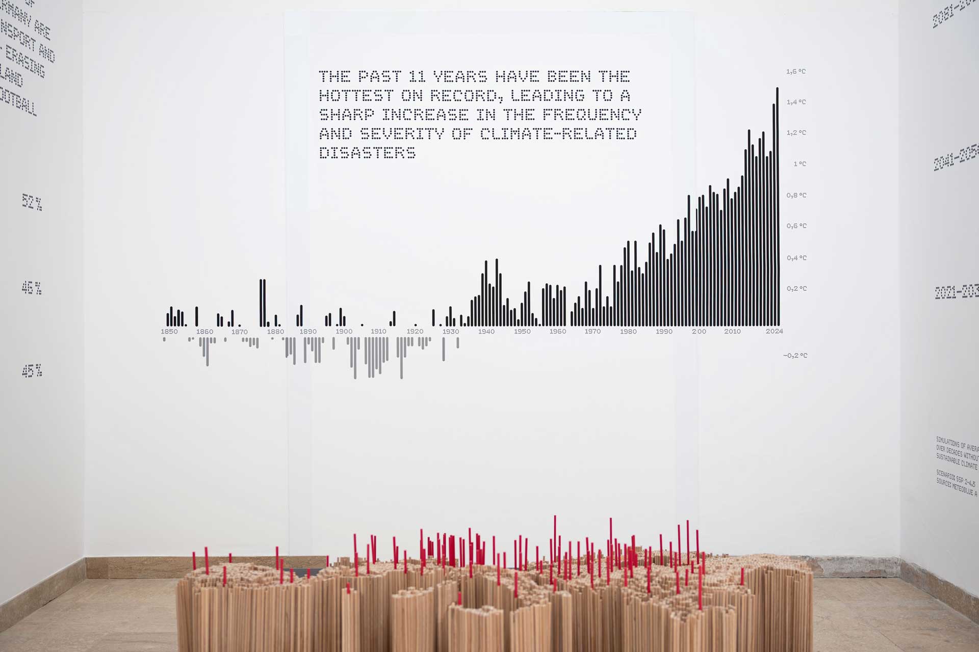 Weiße Wand mit einem Balkendiagramm darauf, das nach rechts hin ansteigt.
