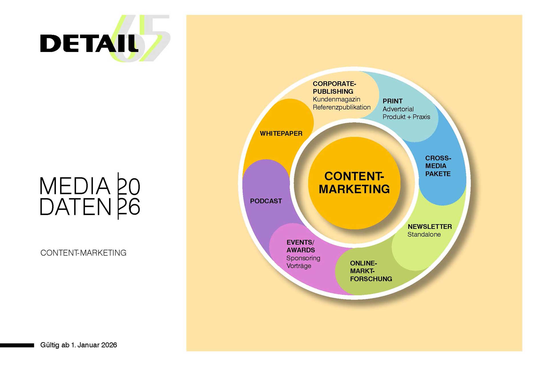 Cover der DETAIL Mediadaten Content Marketing 2026