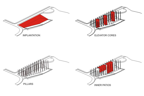 06-Biomed diagrams A structural diagrams