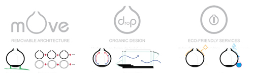 Drop-In-Tenta-06 nvironmental strategy diagram.